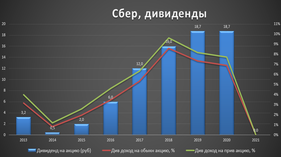 Sber sdx 55uq5235. Как считать дивиденды по акциям. Как считают дивиденды с прибыли.