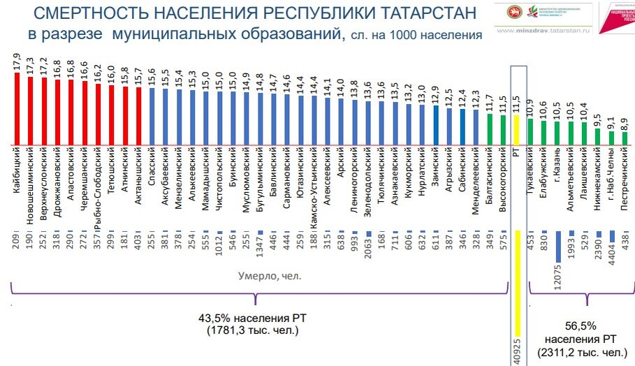 Младенческая смертность 2023. Показатели младенческой смертности в Республике Казахстане. Показатели детской смертности в России на 1000 чел. Детская смертность по странам. Младенческая смертность через века в России.