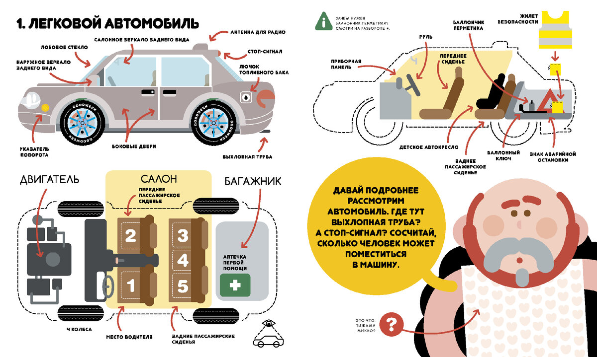 Продолжаем учиться с Олли и Молли. Устройство автомобиля | Научпоп для детей  | Дзен