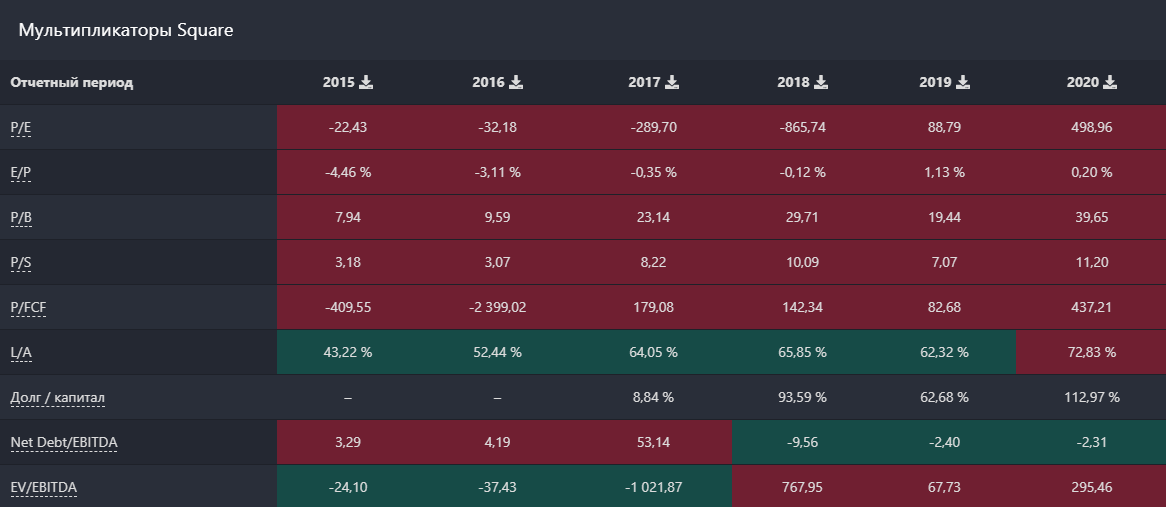 Netflix скоько стит подписка. Baozun акции. Baozun акции. График нетфликс популярности. Baozun акции.