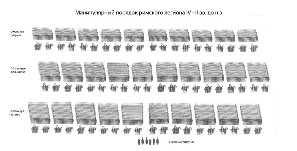 Каковы были шансы выжить у легионера первой линии в сражении?2