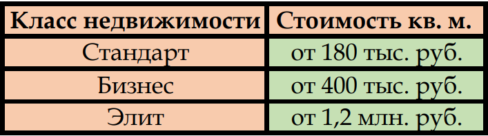 Таблица 1.