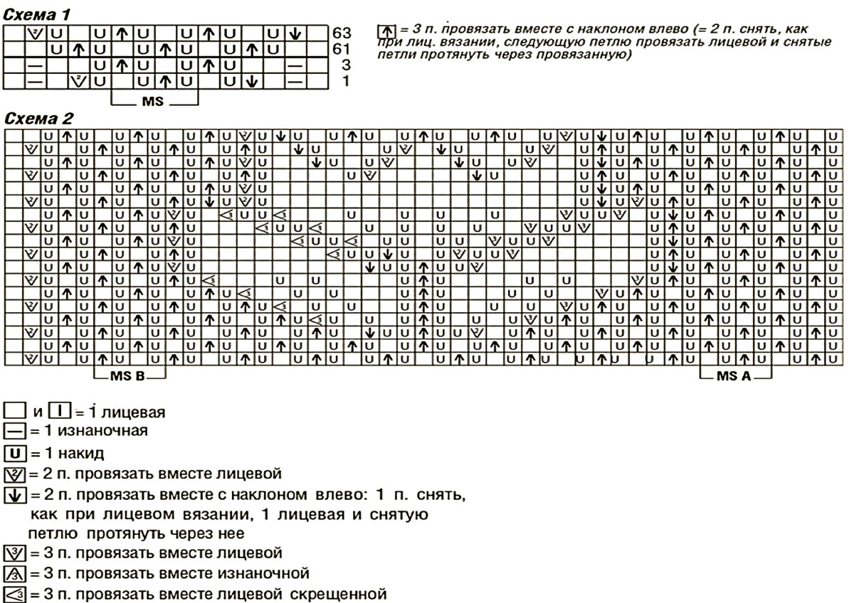 Рубрикатор мест и организаций - Народная Карта Яндекса. Справка