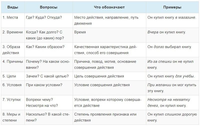 План конспект обстоятельство 5 класс