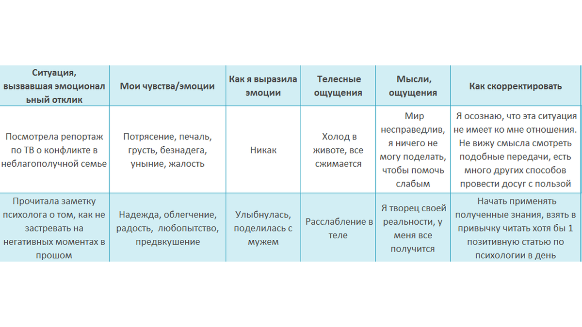 Колонки можно добавлять по своему желанию