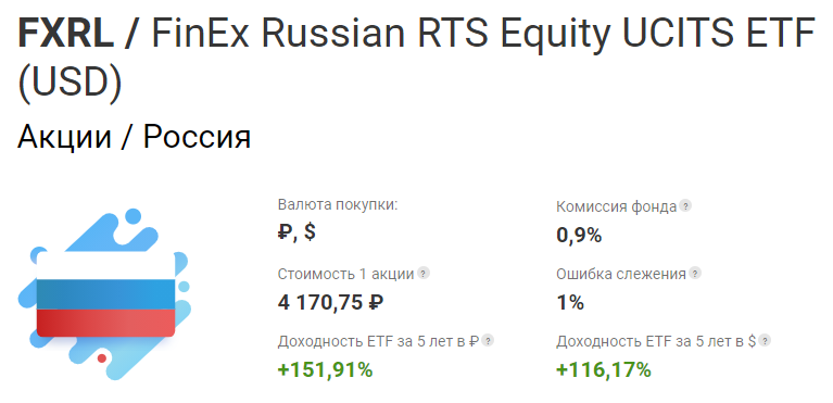 Источник: официальный сайт компании Finex. https://finex-etf.ru/products 