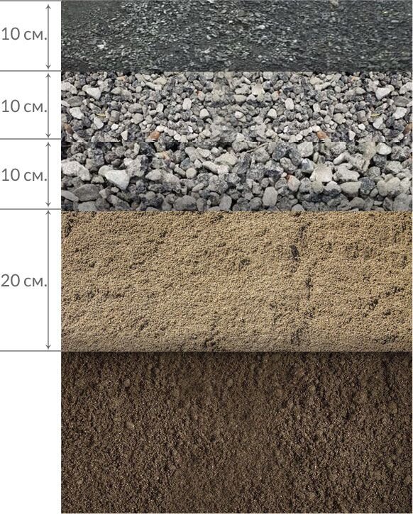 Как правильно укладывать щебень