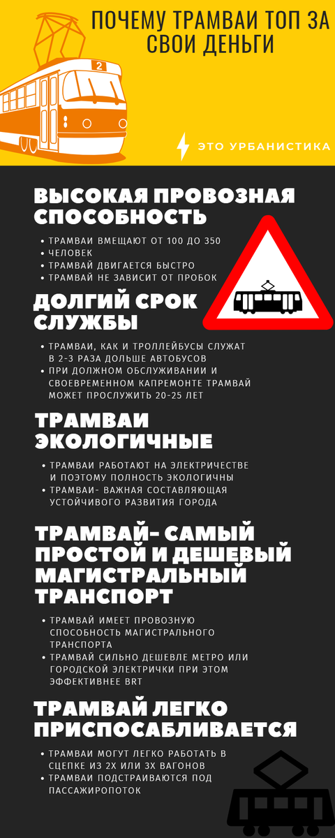 Моя инфографика с плюсами трамвая