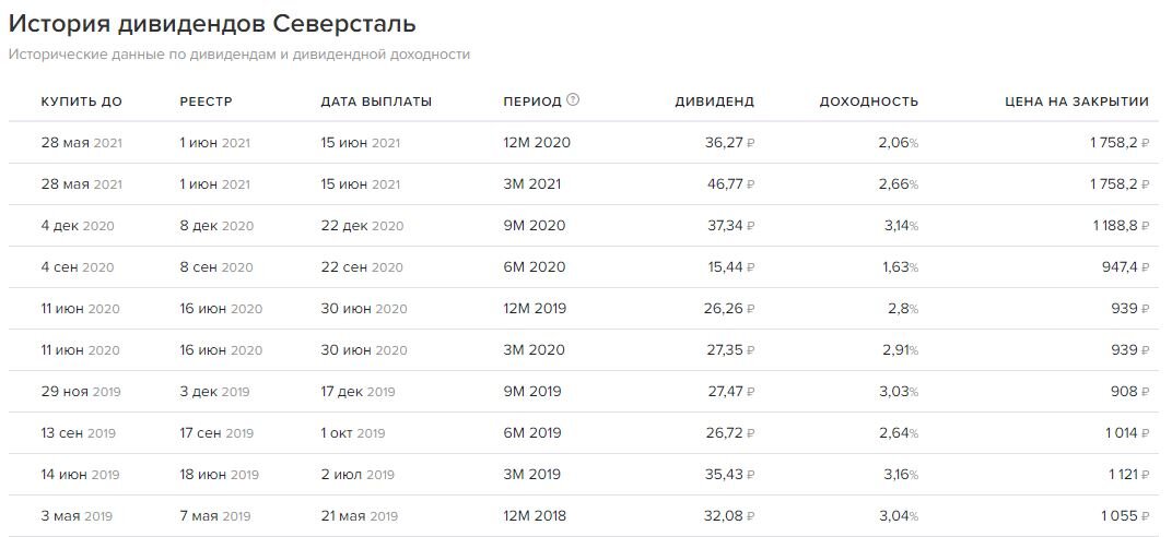 Данные взяты из открытых источников в виде скрина.