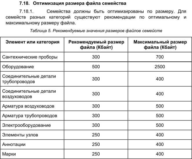 Выдержка из таблицы 5 