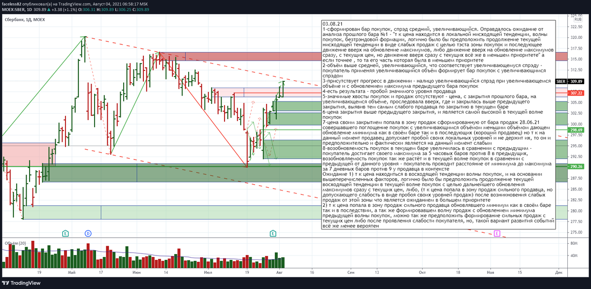 https://www.tradingview.com/x/tBWPOnW6/