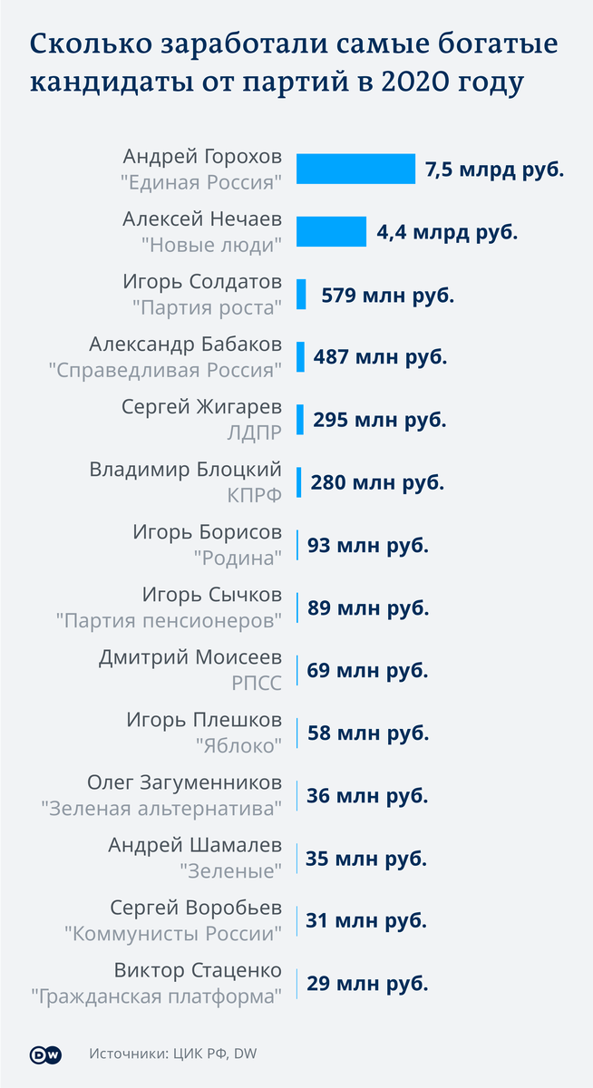 https://static.dw.com/image/58858579_7.png