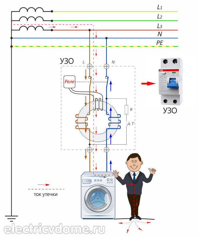 для чего нужно УЗО