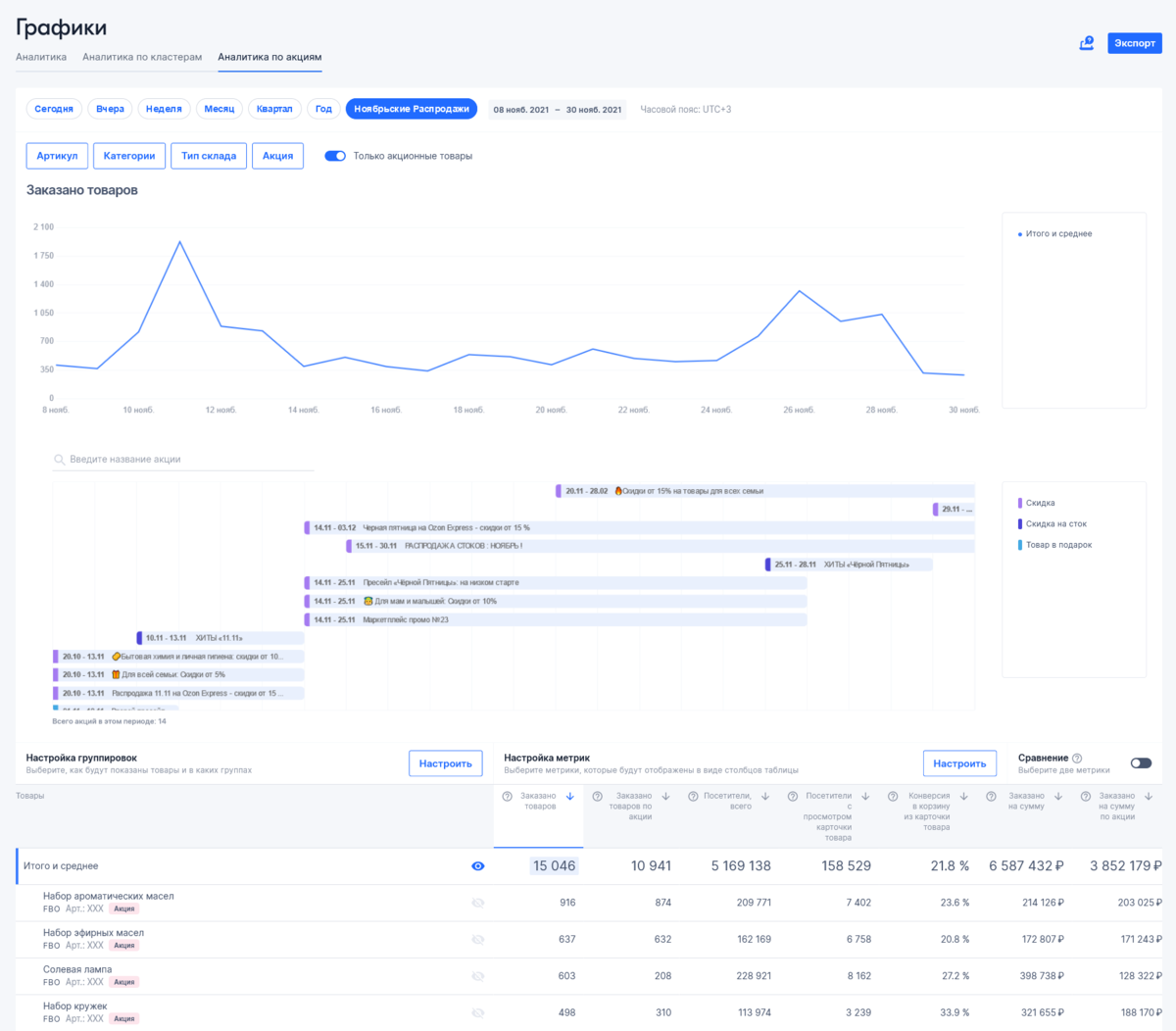 Analitika wb ozon. Аналитика Озон. Аналитика Озон селлер. Аналитика продавца Озон. Аналитика для продавца.