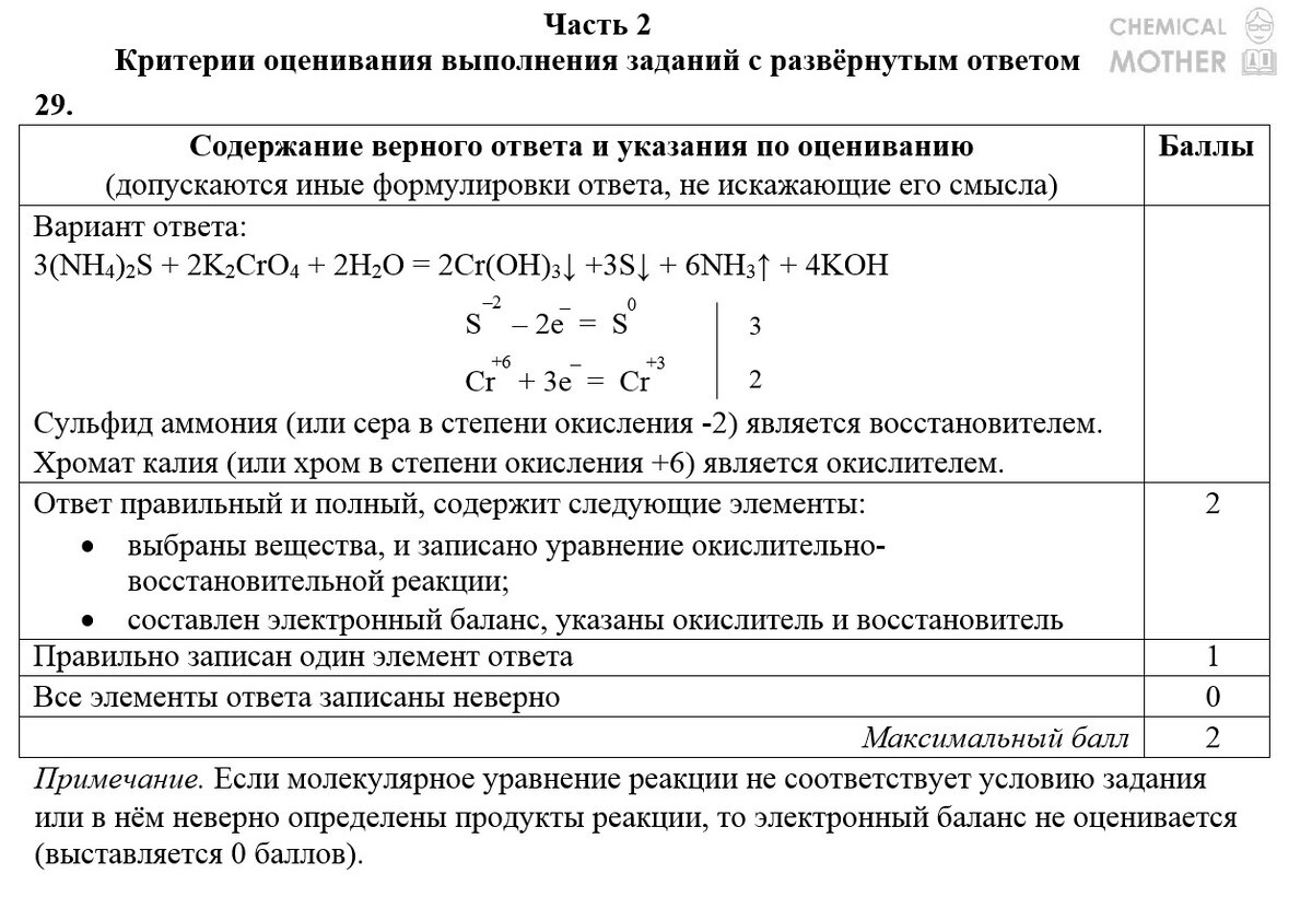 Пробник по химии. Пробник ЕГЭ по химии. Пробник ЕГЭ по химии 2023. Пробник по химии ЕГЭ 2023 С ответами. Огэ биология пробник фипи