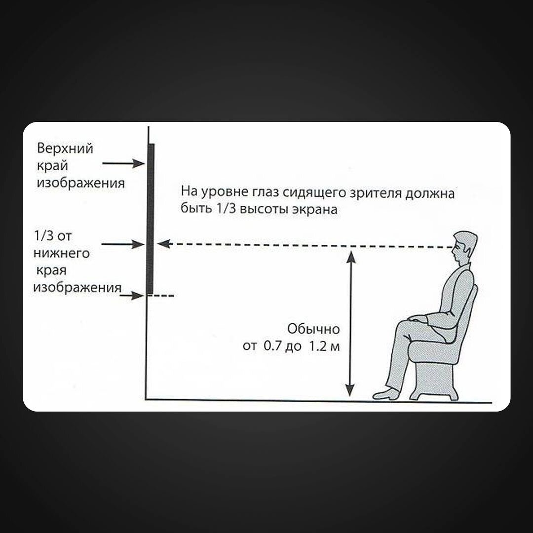 высота телевизора в спальне на стене от пола перед кроватью