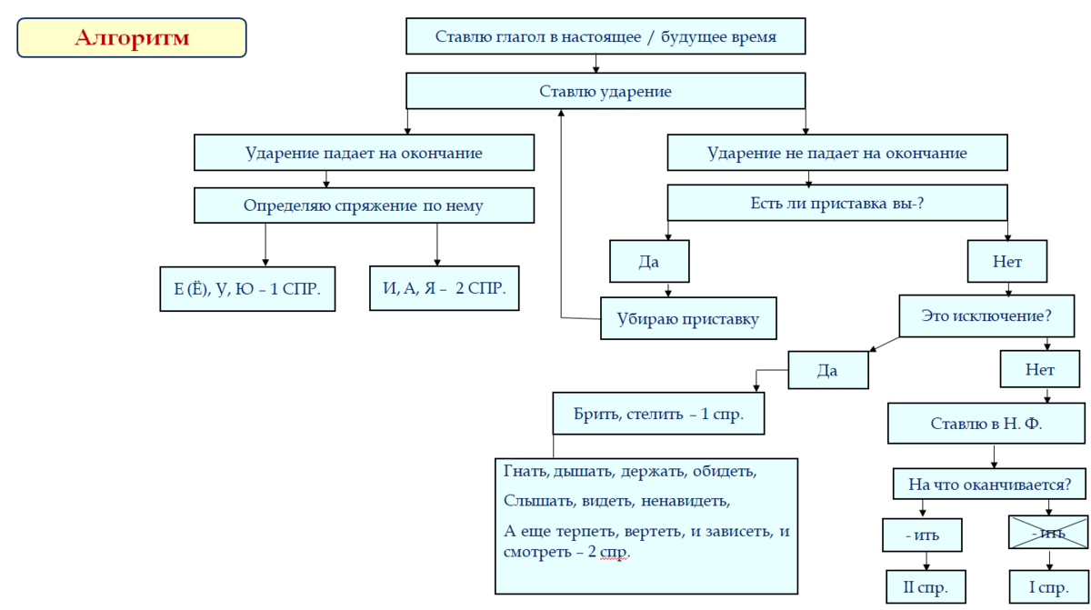 1 спр 2 спр таблица 1 спр 2 спр