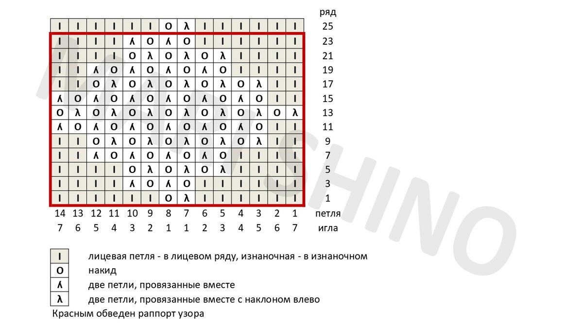 ������ �������� �������� ������ / �2-2022