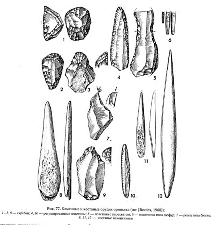 Каменные и костяные орудия ориньяка