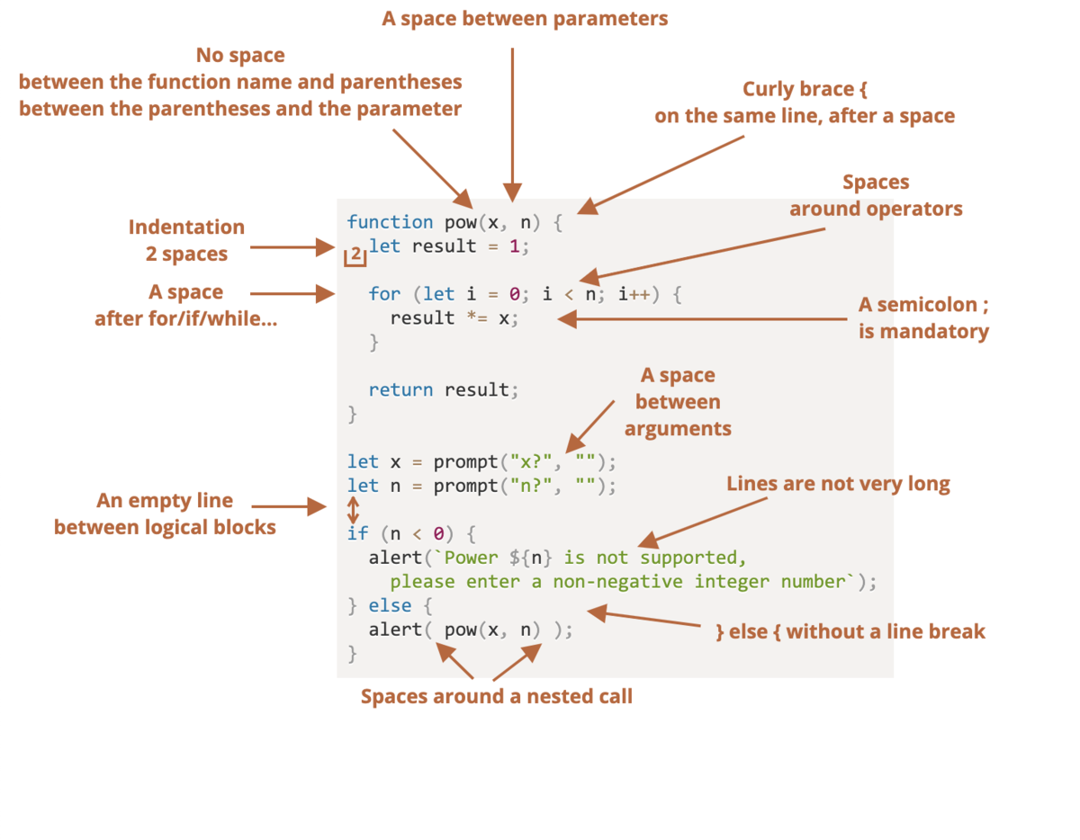 Syntax comment comments. Стиль кода. Кодинг стайл. Пробельная строка. Одна Пробельная строка это.