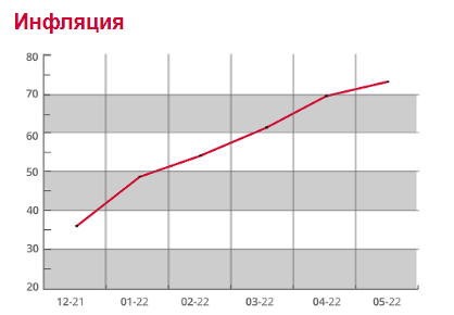 Источник: ЦБ Турции