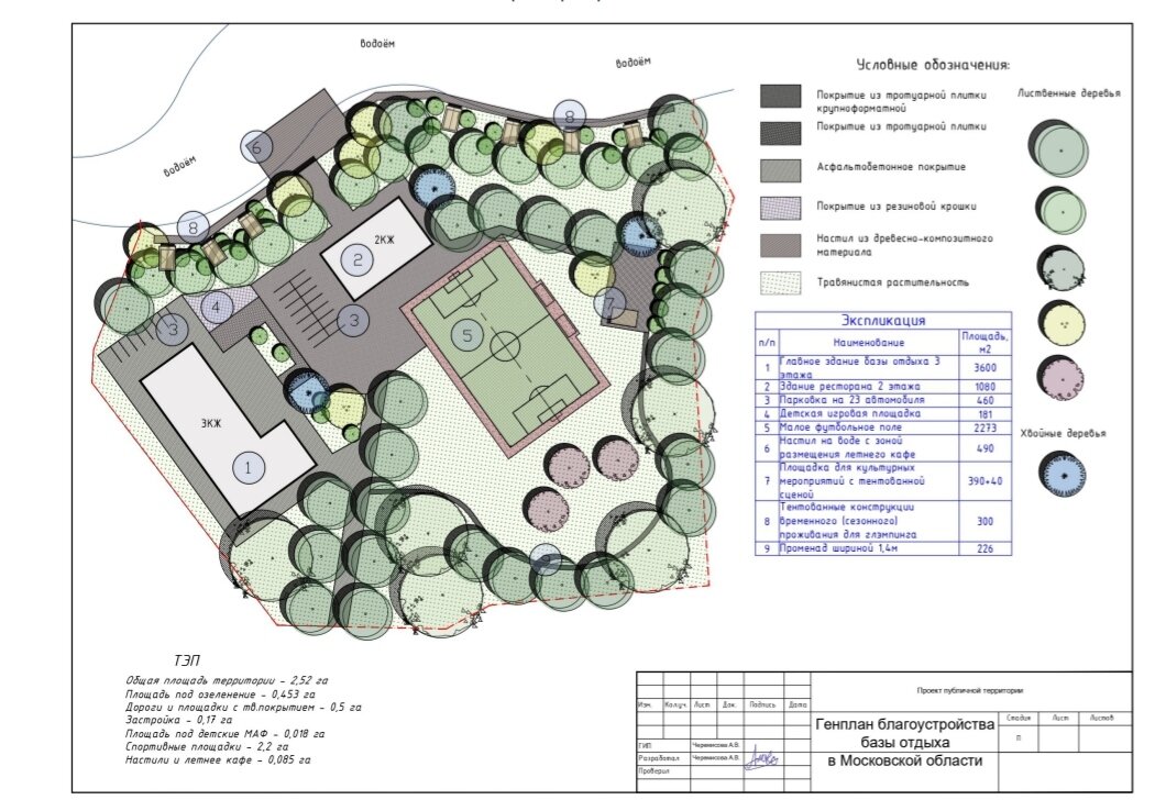 Проектирование территории базы отдыха в Московской области. Генплан, расчет ТЭП