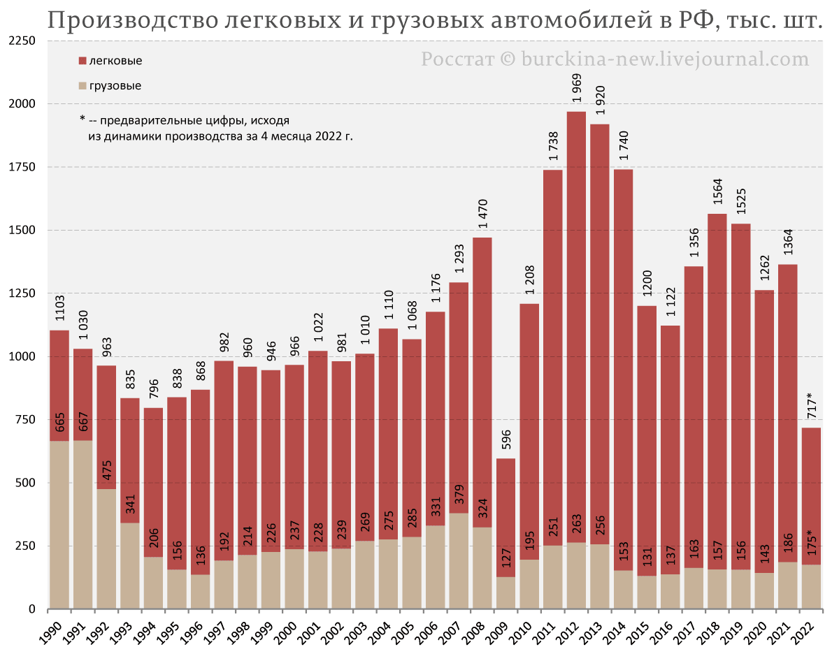 О желании Путина возродить уничтоженный им самим российский автопром