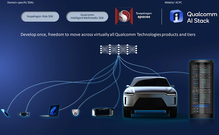 Источник изображения: Qualcomm Technologies