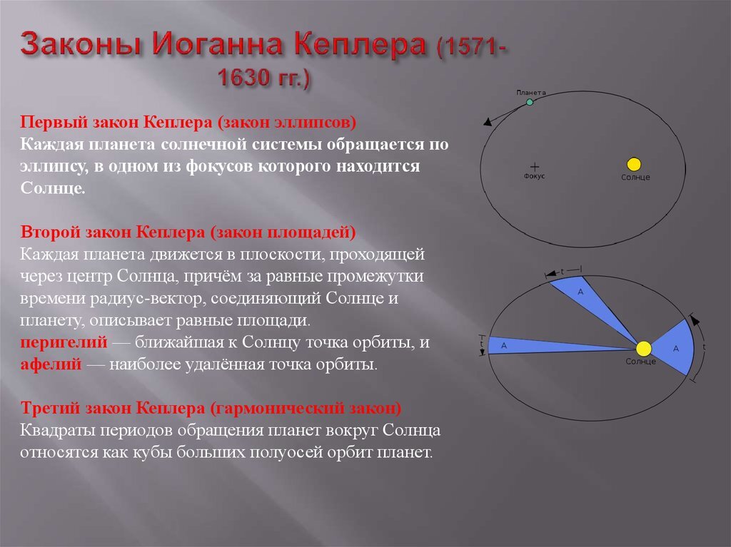 Презентация на тему законы кеплера