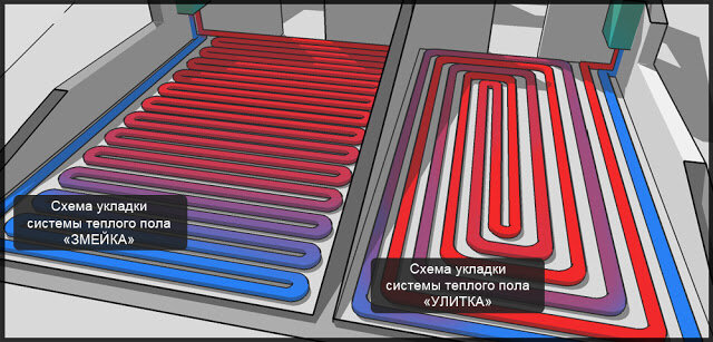 Монтаж теплого водяного пола