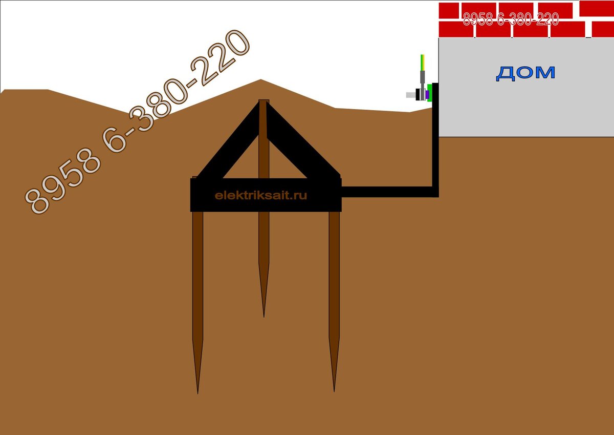 Помогите разобраться с правильным заземлением частного дома