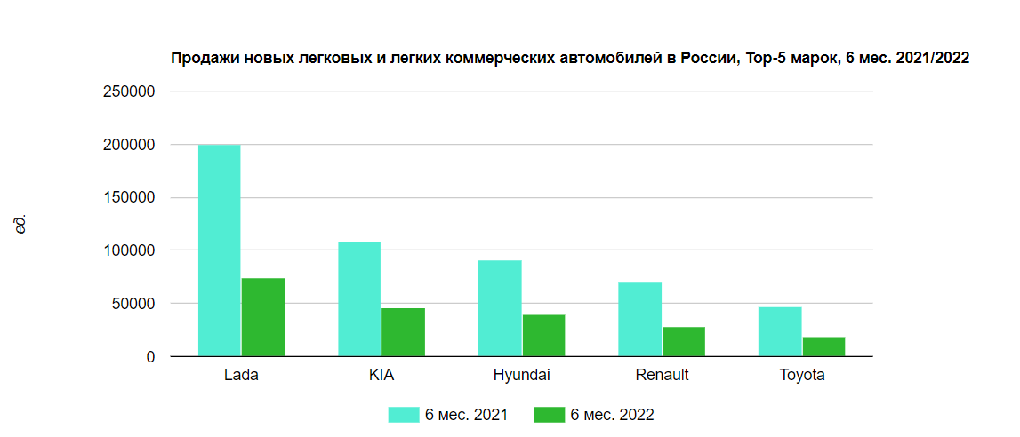 Минпромторг в россии разработал новую программу перевода автомобилей на газ