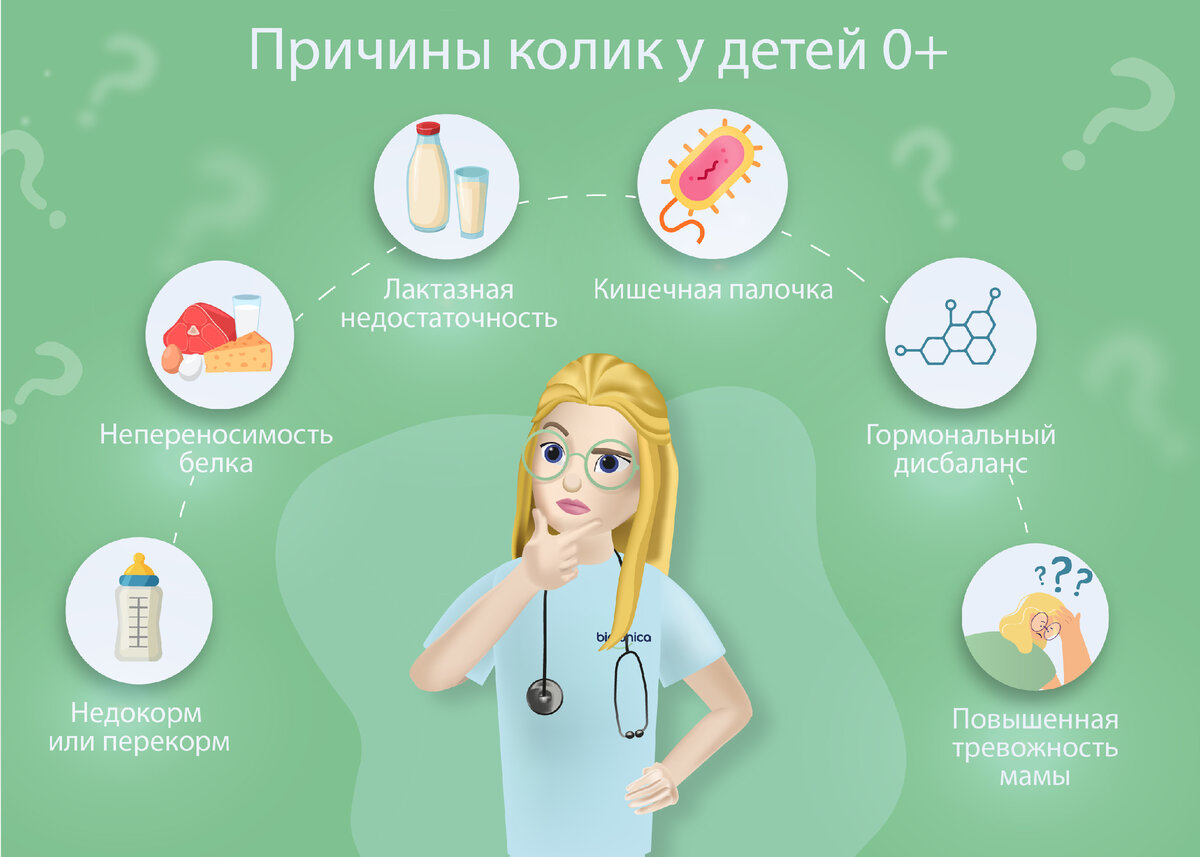 Колики у малышей. Почему случаются и что с этим делать? | Doctor Bimunica |  Дзен