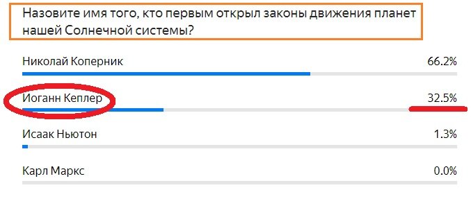 Вопрос с прошлого теста. Правильный ответ- Иоганн Кеплер