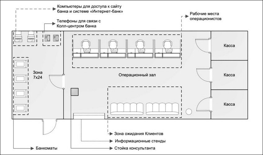 Посещение бизнес залов по банковской карте