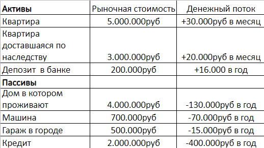 Баланс семьи до изменений 