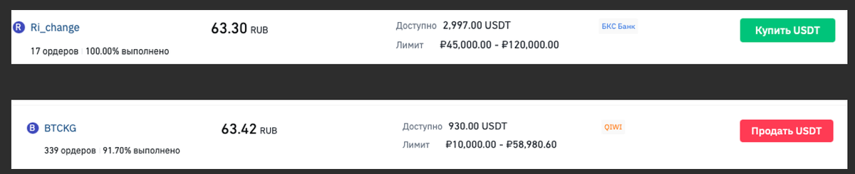 Это пример в рамках одной биржи. Купили по одной ПС (платёжной системе), а продали на другую