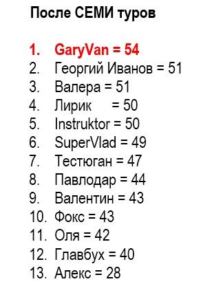 Турнирная таблица после СЕМИ туров