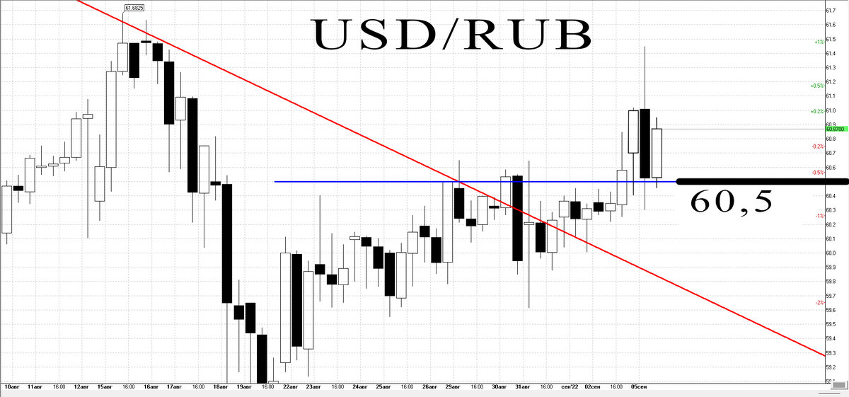4-х часовой график