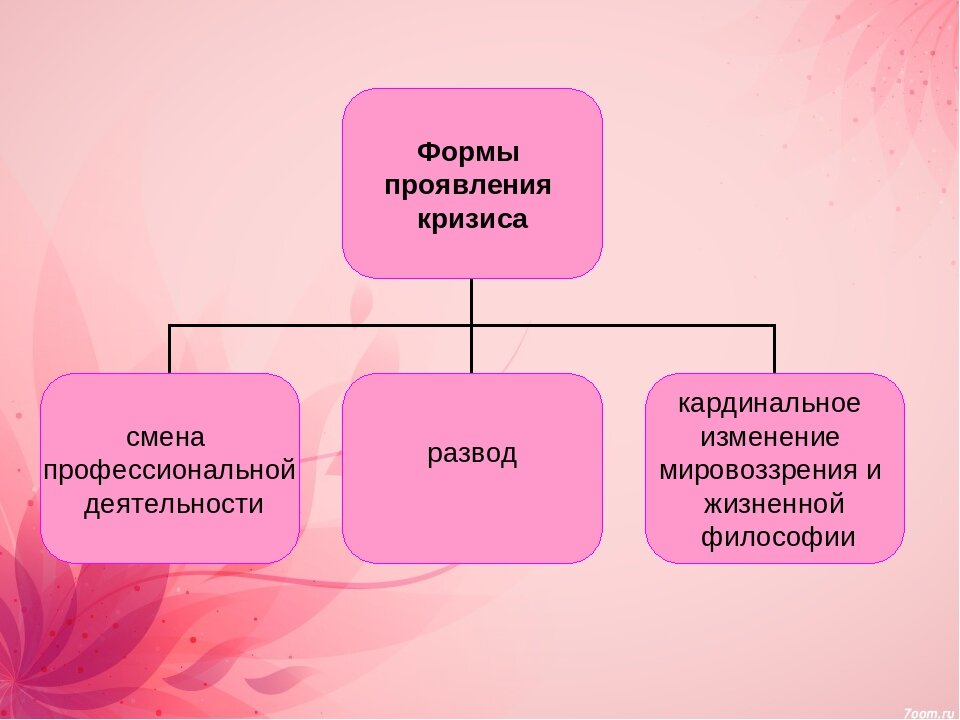 Кризис 30 лет. Симптомы кризиса 30 лет. Кризис 30 лет у женщин. Кризис среднего возраста у женщин 30 лет симптомы.