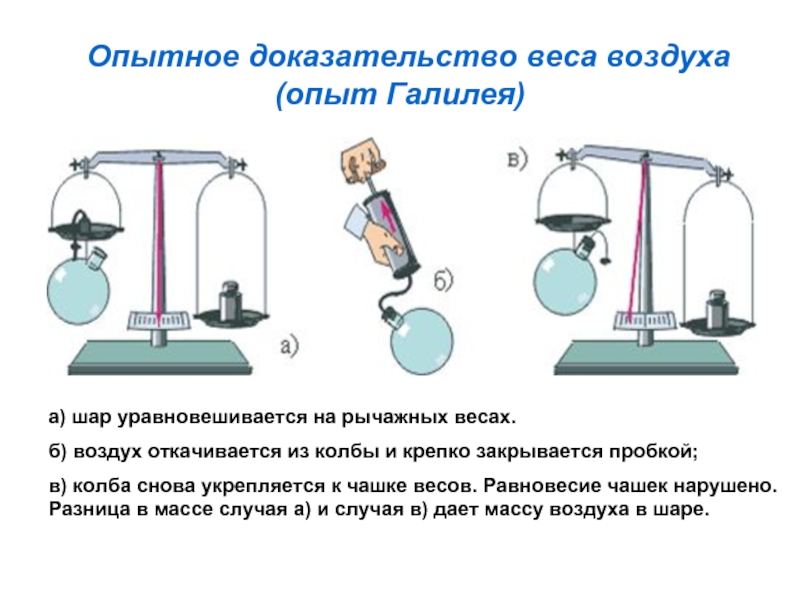 Опыт доказывающий что воздух имеет массу. Масса воздуха физика 7 класс. Галилео Галилей и вес воздуха. Опыт взвешивание воздуха. Физика опыты