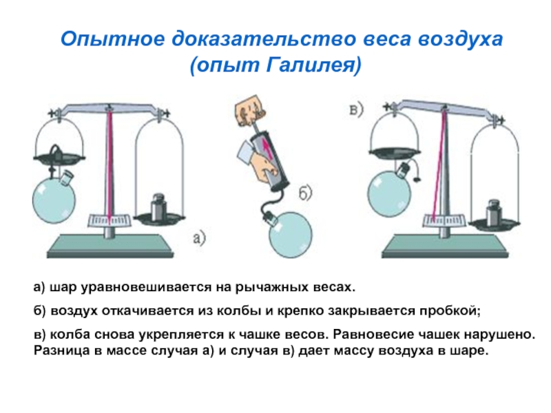 Измерение массы на весах 7 класс. Взвешивание воздуха опыт. Опыт доказывающий существование веса воздуха. Масса вес воздуха доказательство опыт. Опыт по измерению веса воздуха.