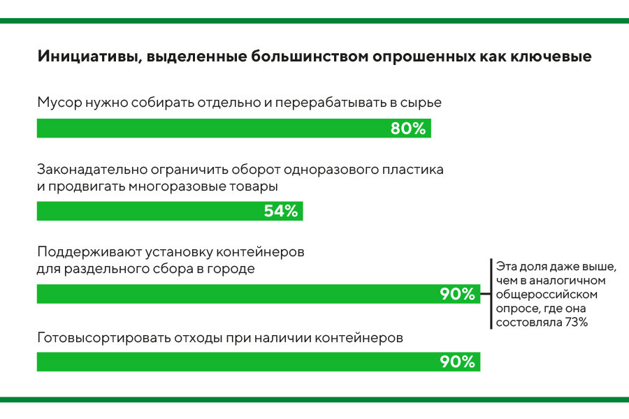 Построение экономики замкнутого цикла в России: состояние, проблемы и пути решен
