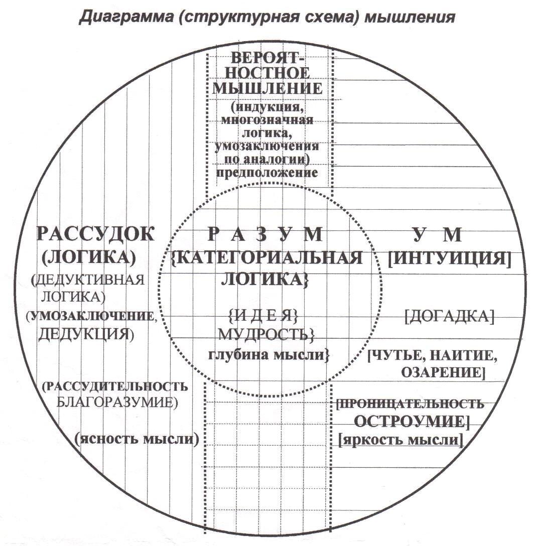 Николай Кребс (Кузанский) цитаты | Цитаты известных личностей