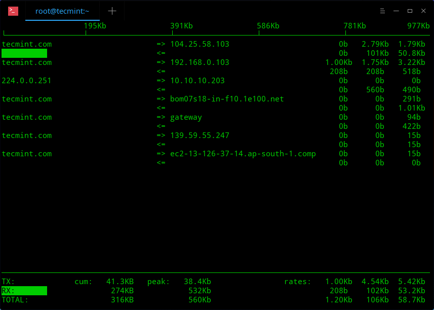 Сеть линукс. Iftop. Com порт по сети Linux. Ubuntu net Monitor