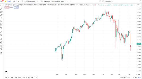 Источник: ru.tradingview.com