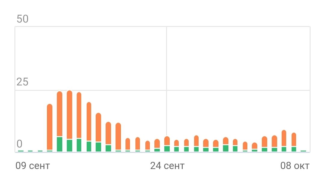Шкала дохода.