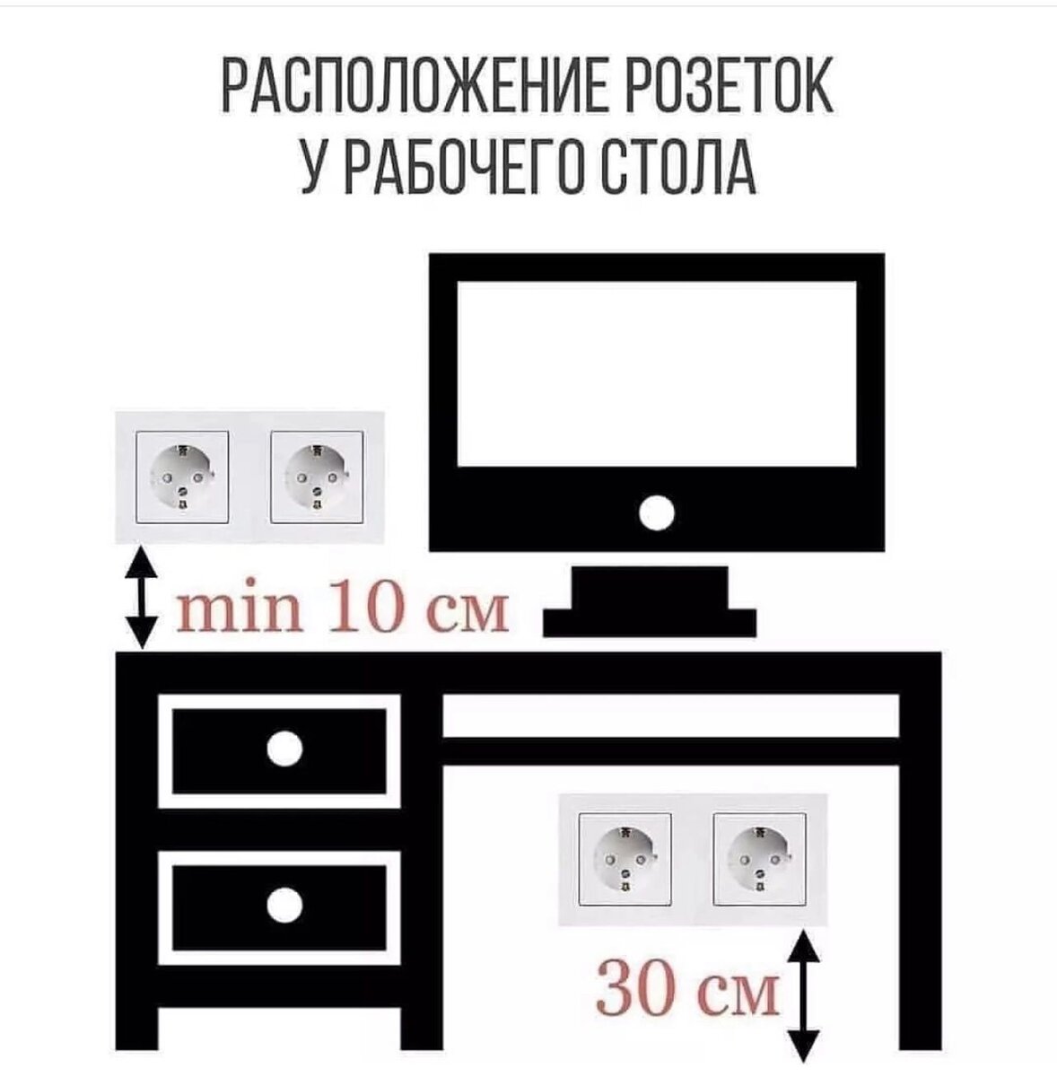 Грамотно планируем необходимые розетки в квартире | Сара Михайлова | Дзен