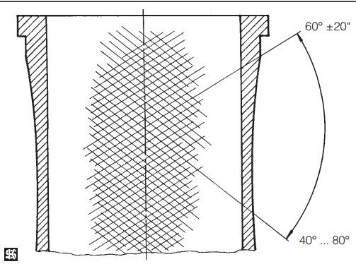 Рис. 2. Угол хонингования (Kolbenschmidt Pierburg Group) 