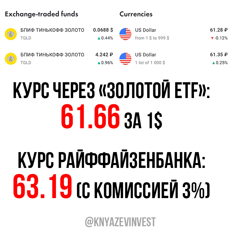  Как выгодно купить доллары в Райффайзенбанке? Через БПИФ на ЗОЛОТО (TGLD)!